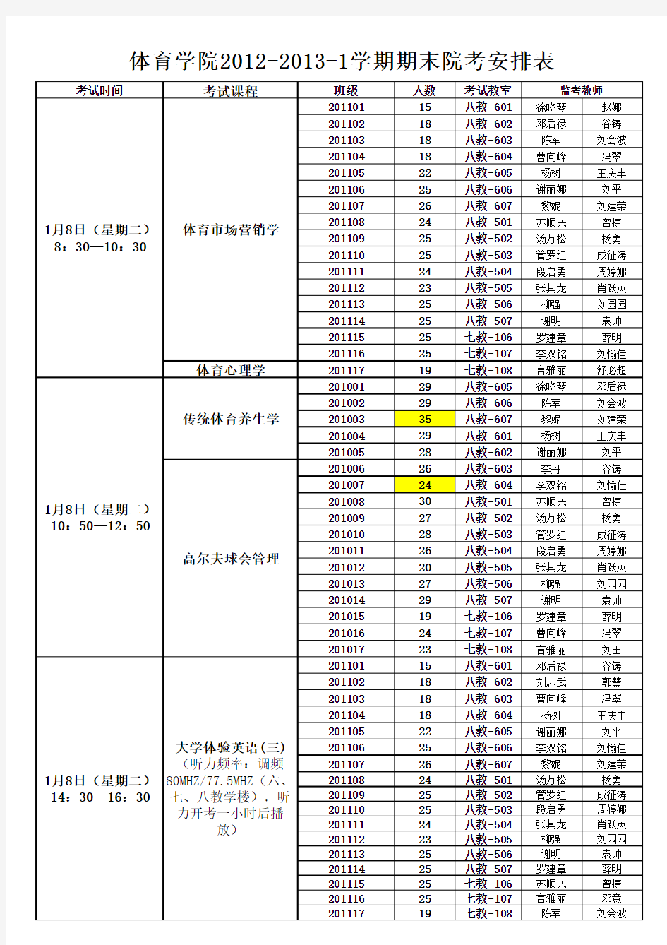 体育学院2012-2013-1学期期末院考安排表2013.1(上交最终修订版)