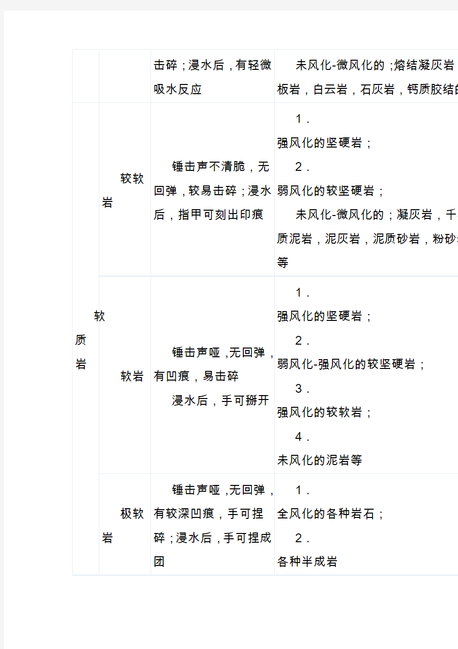 水文、工程地质编录