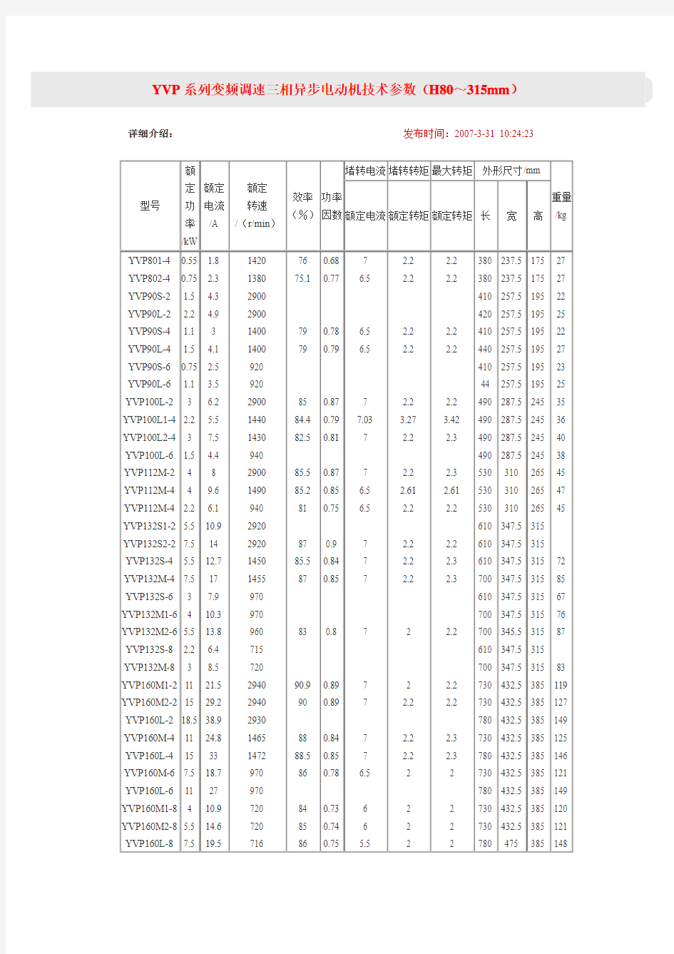 YVP系列变频调速三相异步电动机技术参数