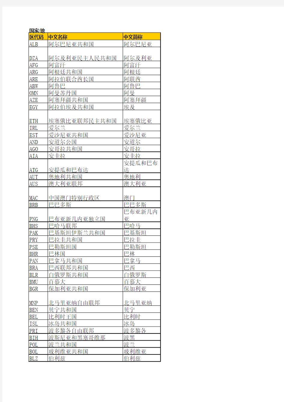 世界各国国别简称