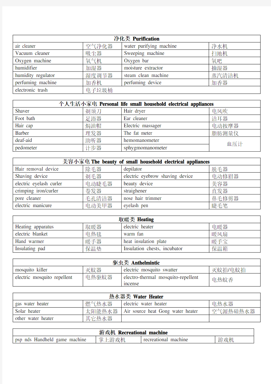 家用电器英文名称
