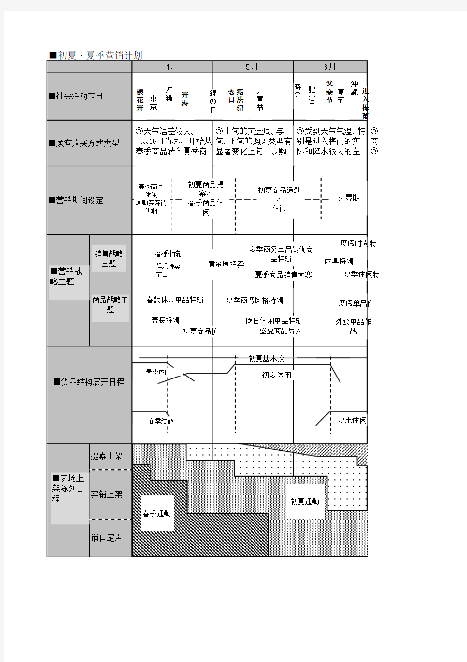 商品企划与买手系列—初夏-夏季营销计划(2)日本