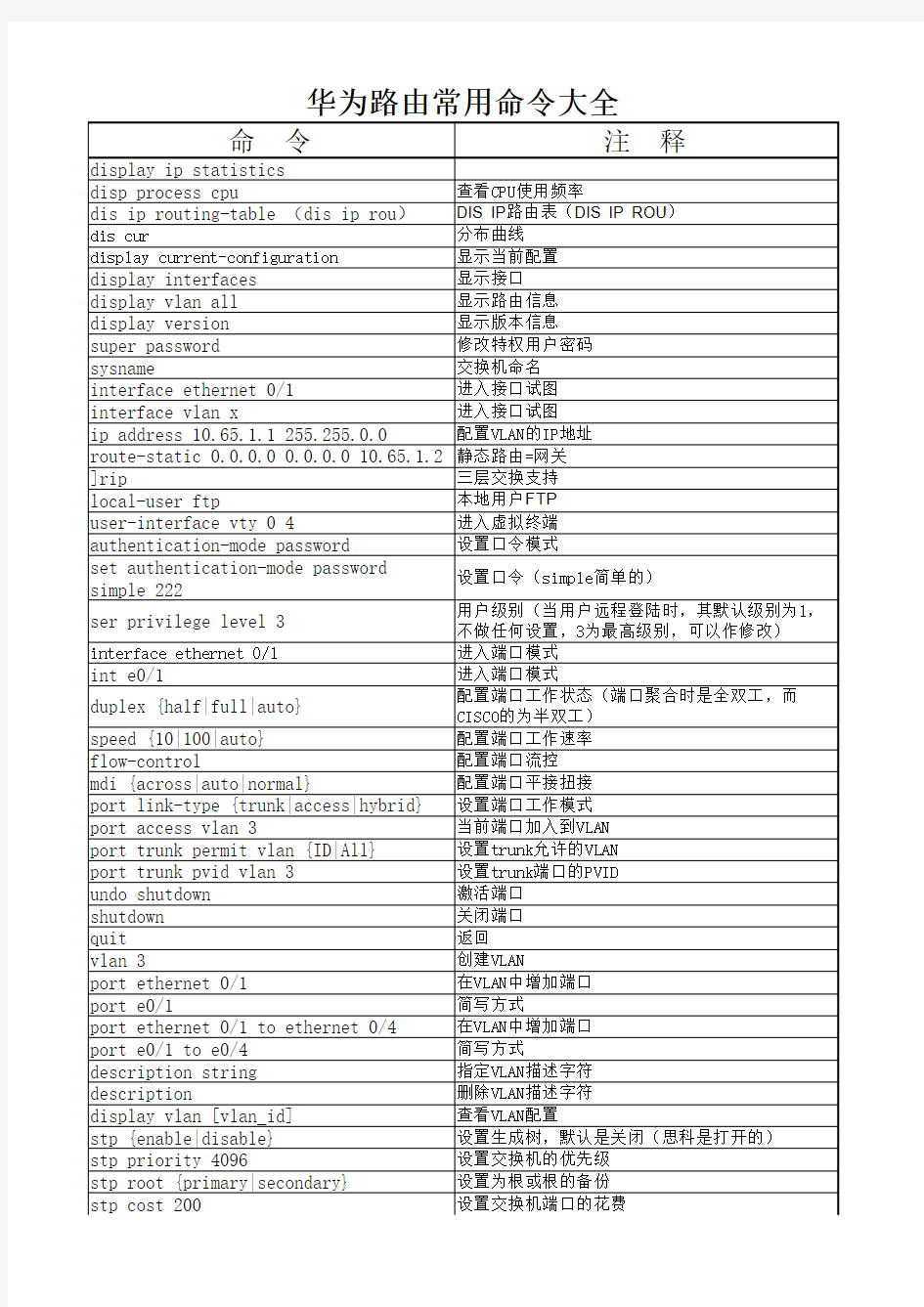 华为常用命令大全