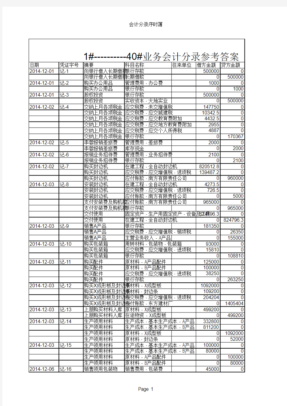 会计综合实训会计分录