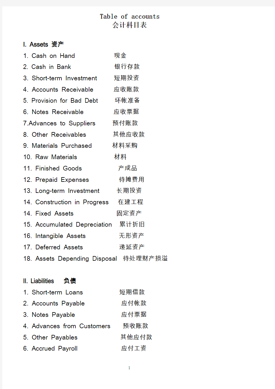 Table of accounting titles