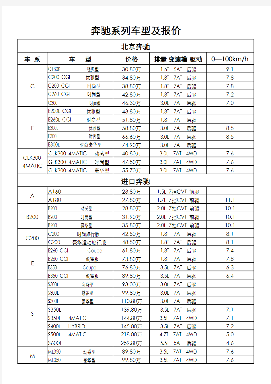 奔驰价格表