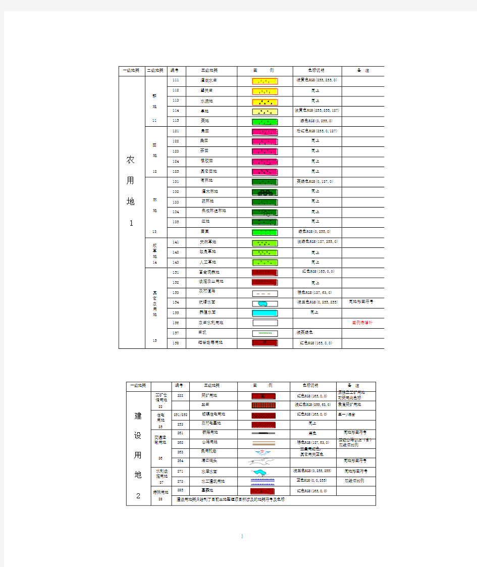 土地开发整理图例