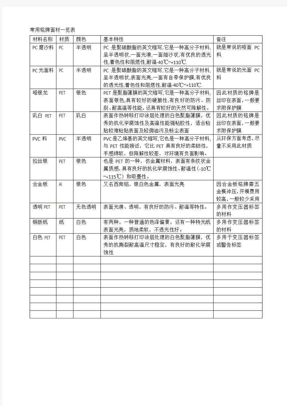 低压电器产品常用铭牌材料一览表