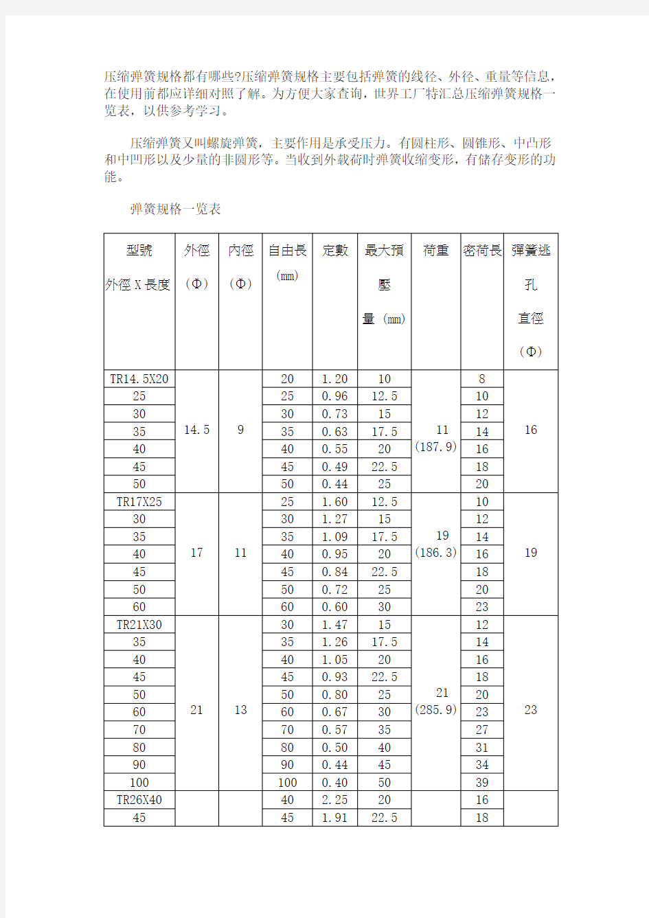 弹簧规格一览表