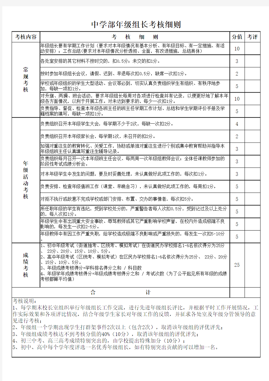 年级组长考核细则表