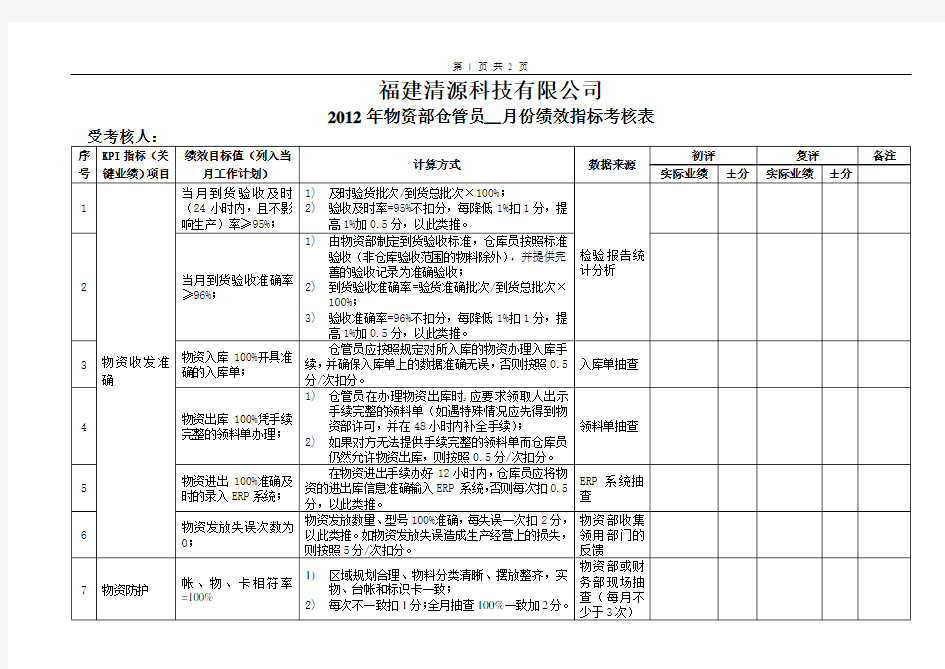 仓管员关键绩效考核指标