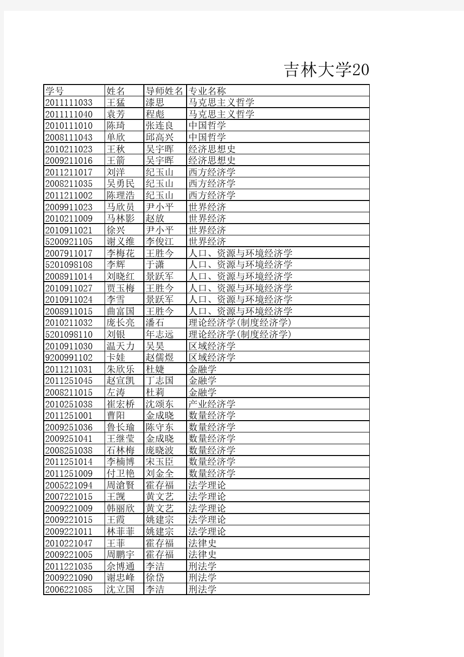 吉林大学2014年下半年授予博士学位人员名单