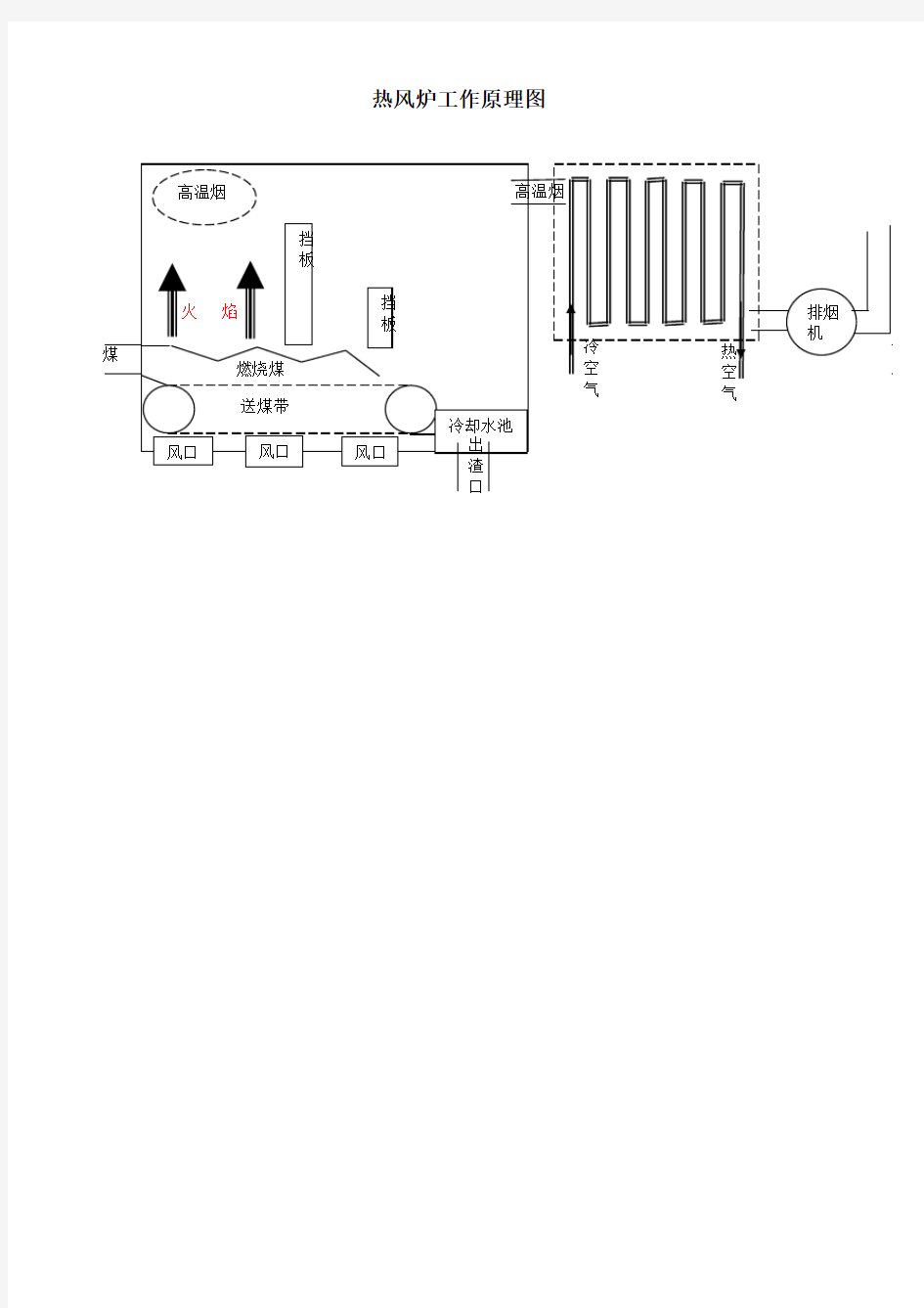 热风炉原理手绘图