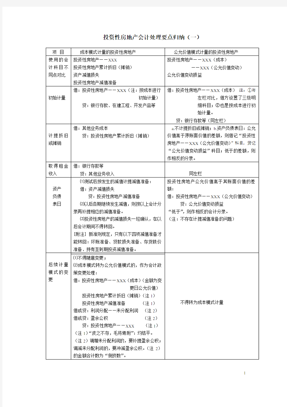 投资性房地产会计处理