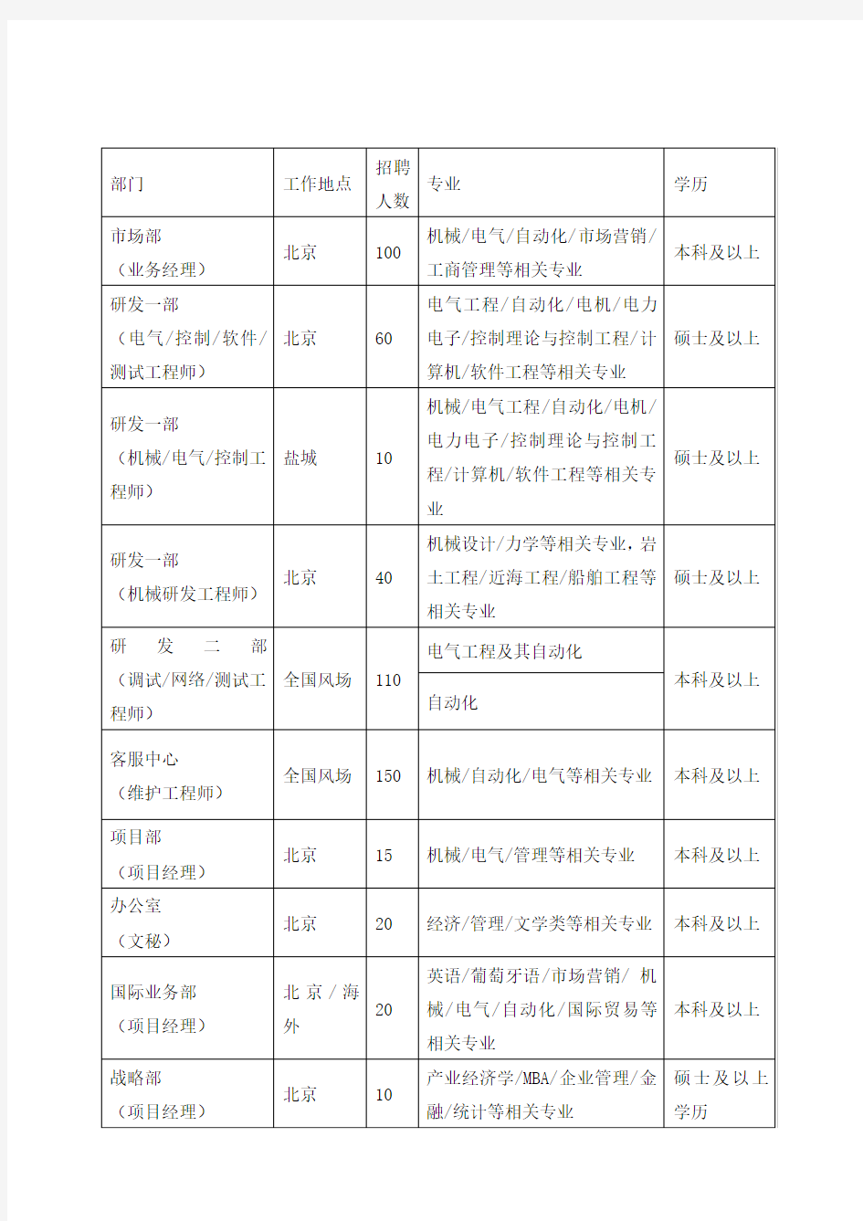 华锐风电科技(集团)股份有限公司