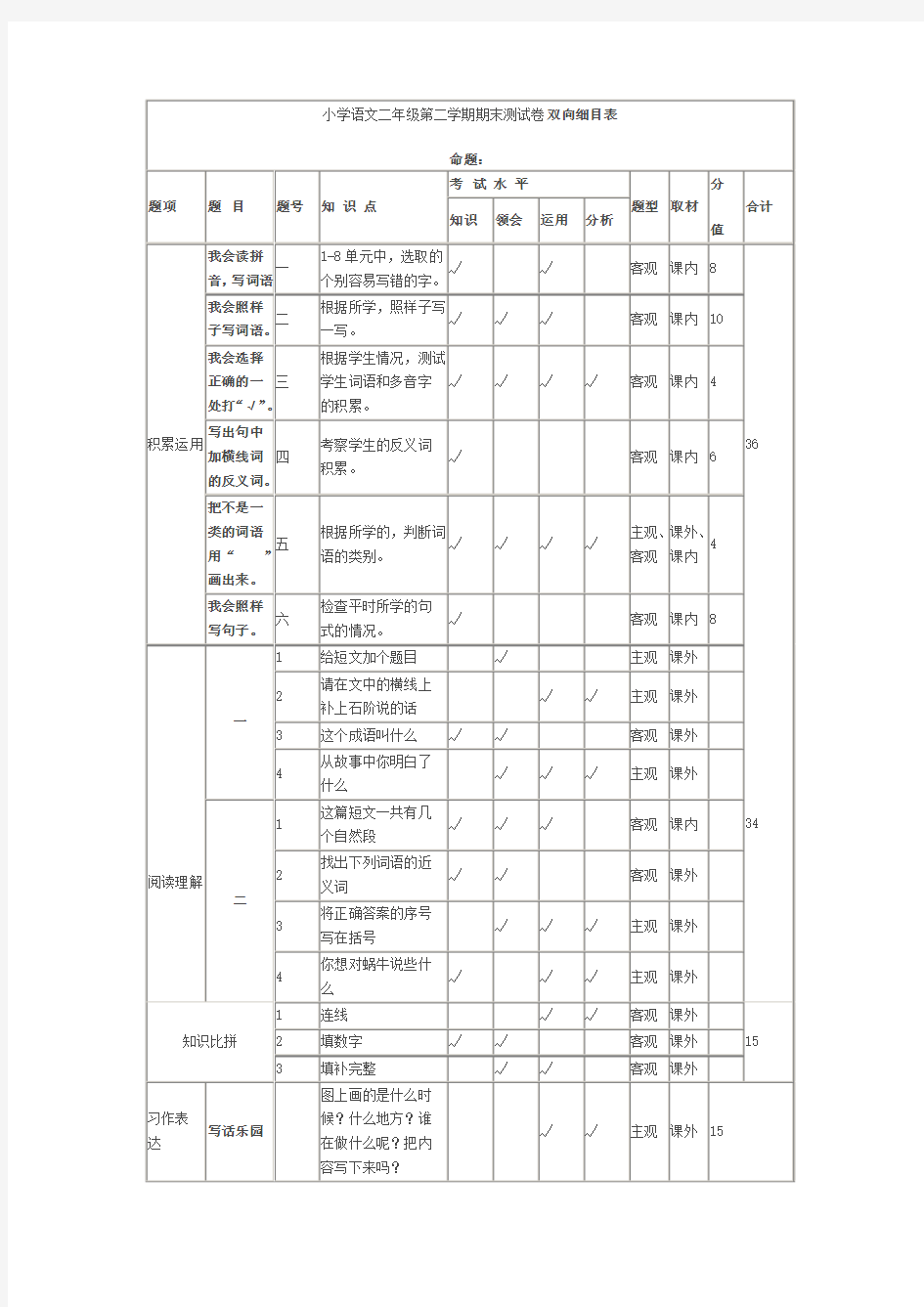 小学语文二年级第一学期期末测试卷双向细目表