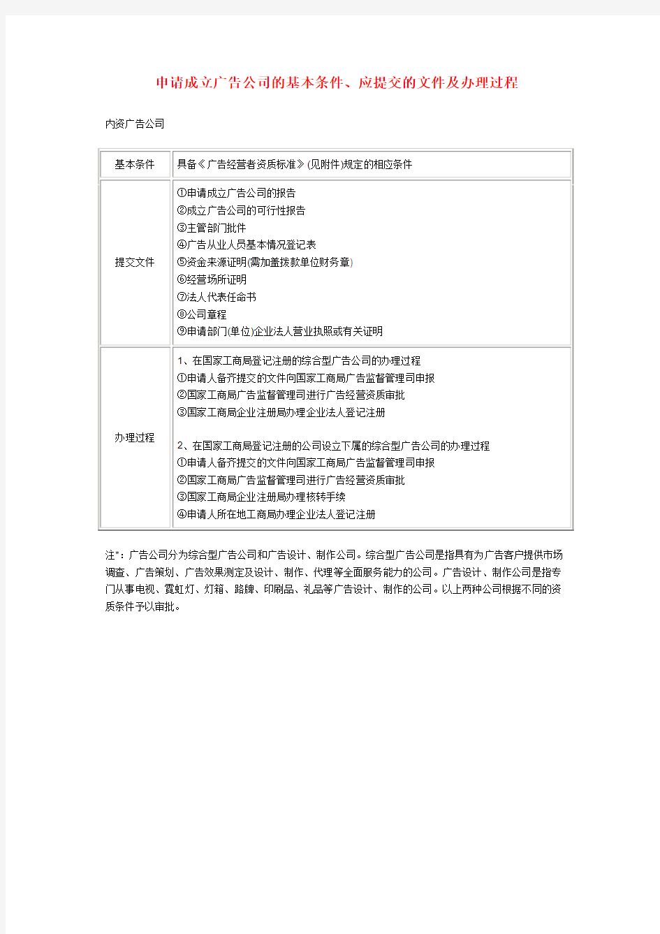 申请成立广告公司的基本条件