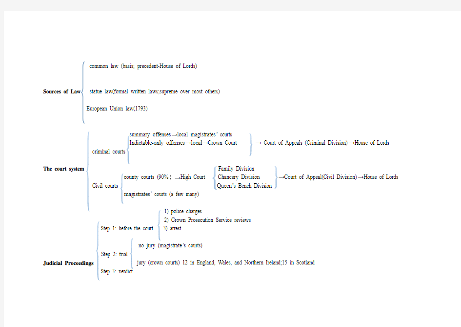 英国司法组织架构图(按课文)