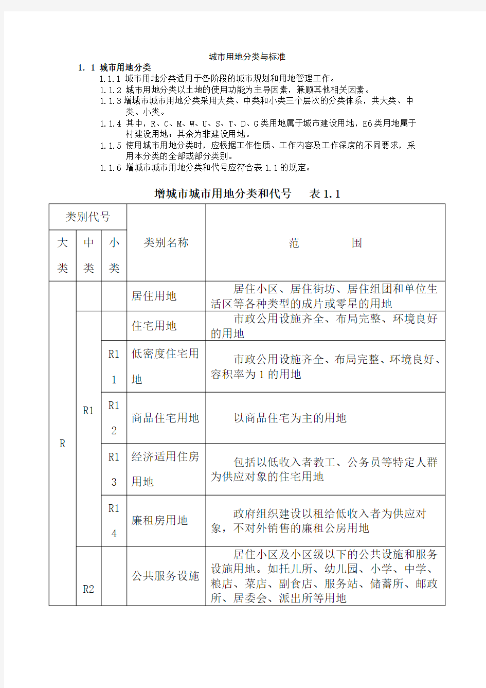 用地性质分类表