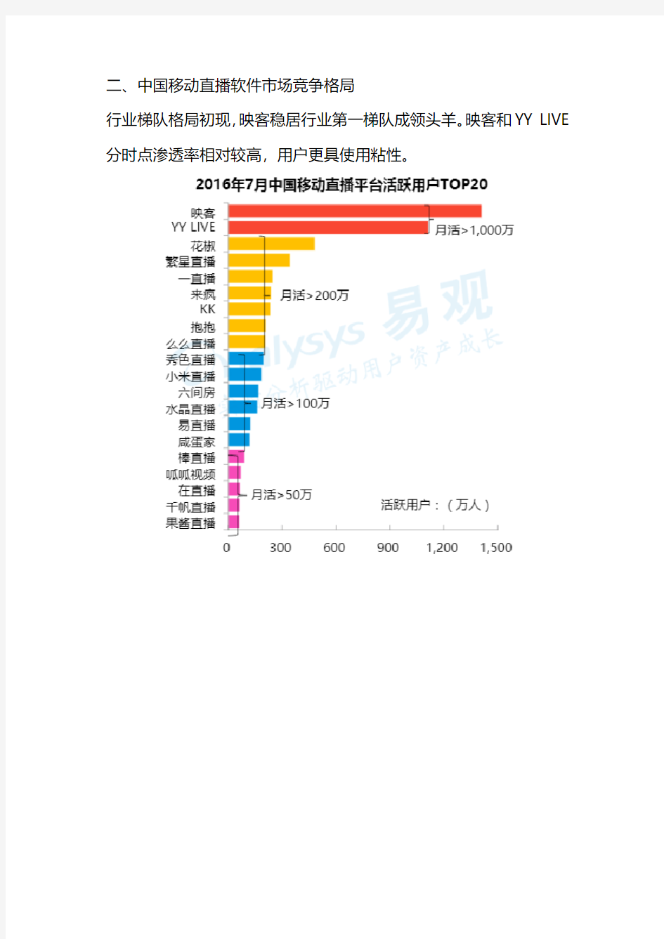 中国移动直播市场分析报告