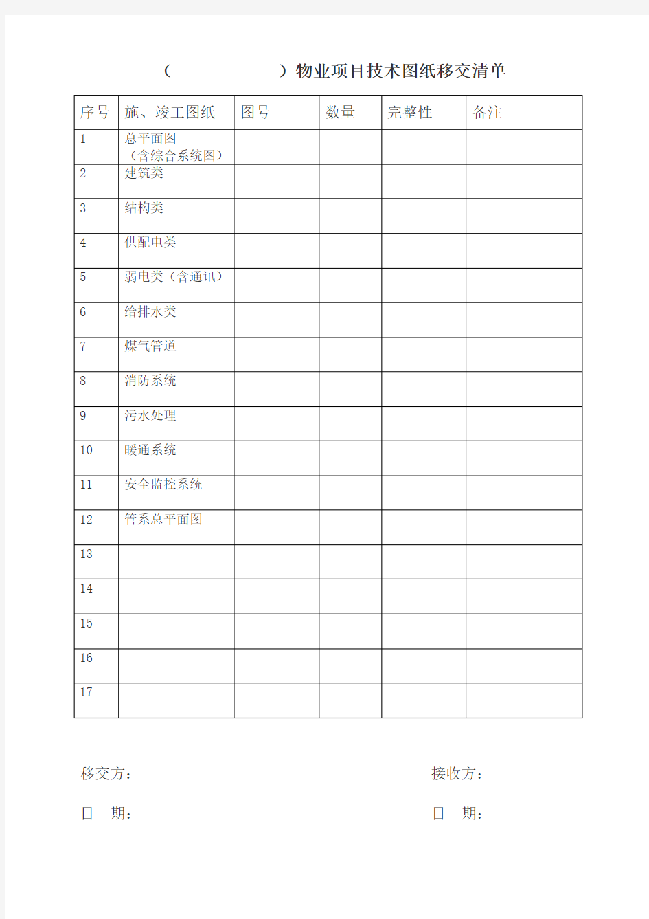 物业项目移交清单