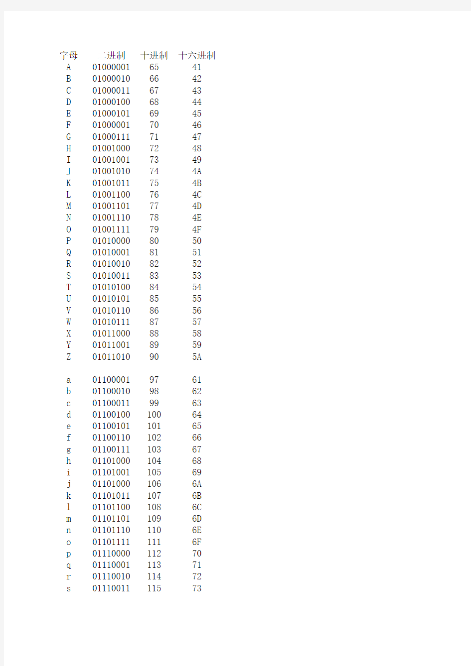 26个字母的二进制代码