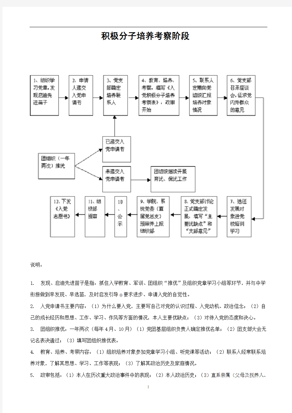 发展党员工作流程图(通用版)