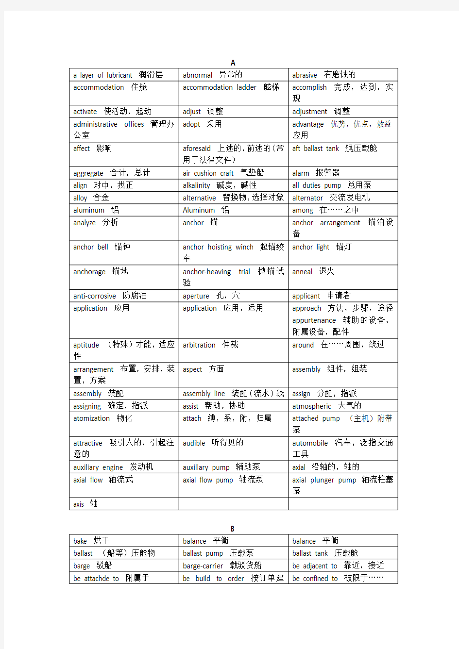 船机专业英语词汇合集讲解