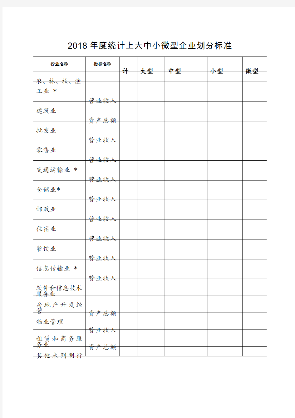 2018年度大中小微型企业划分标准