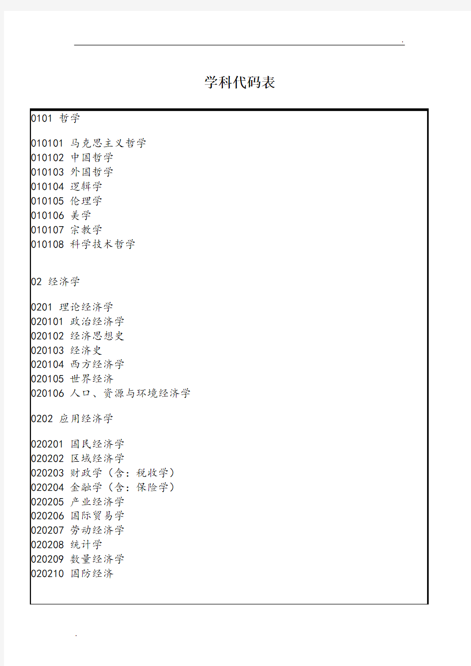 学科代码表