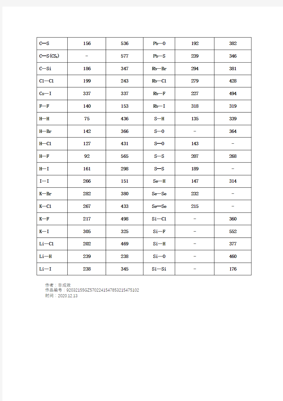 2020年常见化学键能表