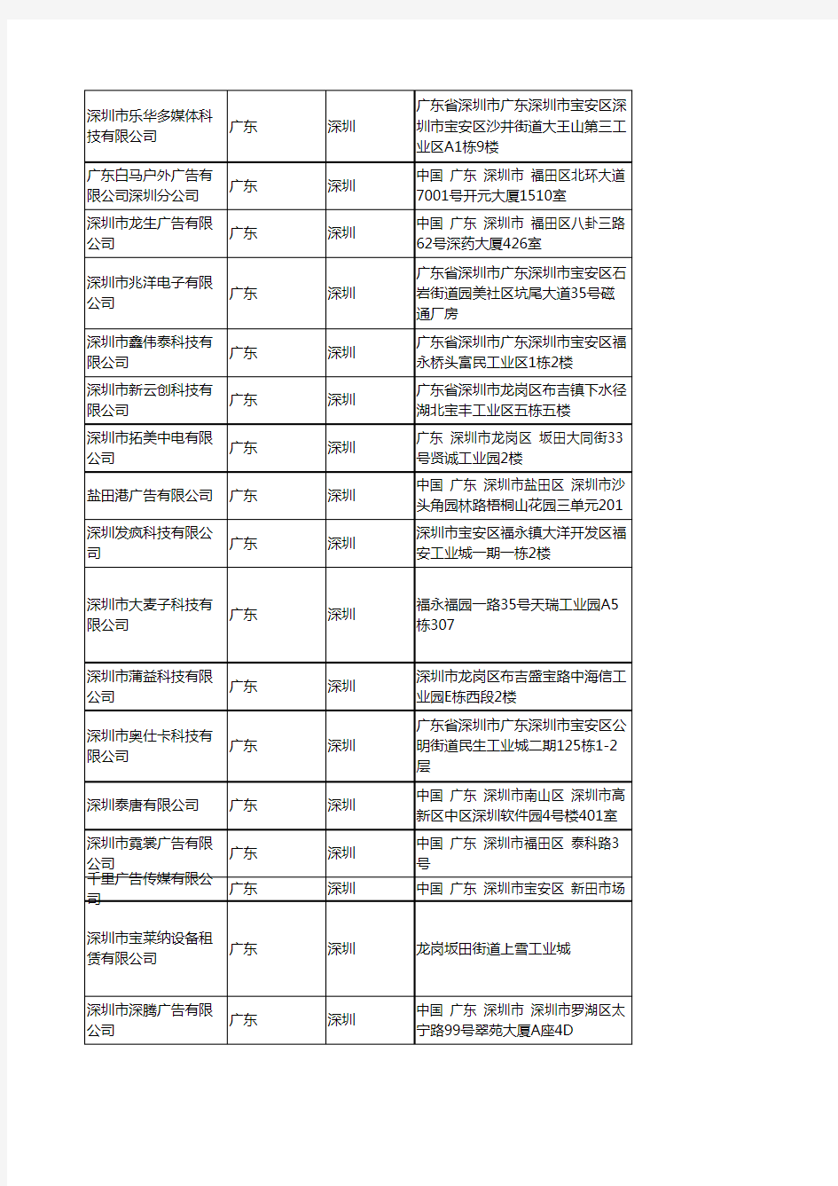 2020新版广东深圳户外广告企业公司名录名单黄页联系方式大全504家