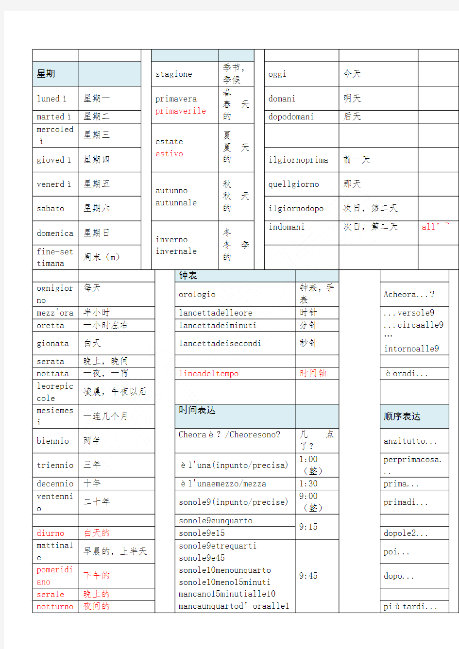 意大利语 基础单词与日常用语