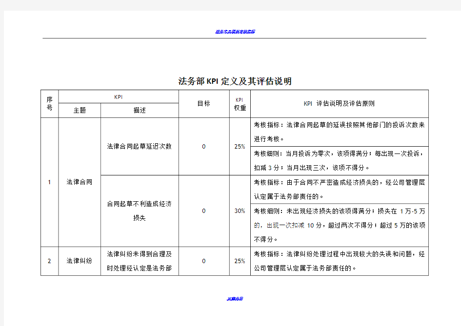 法务部绩效考核指标