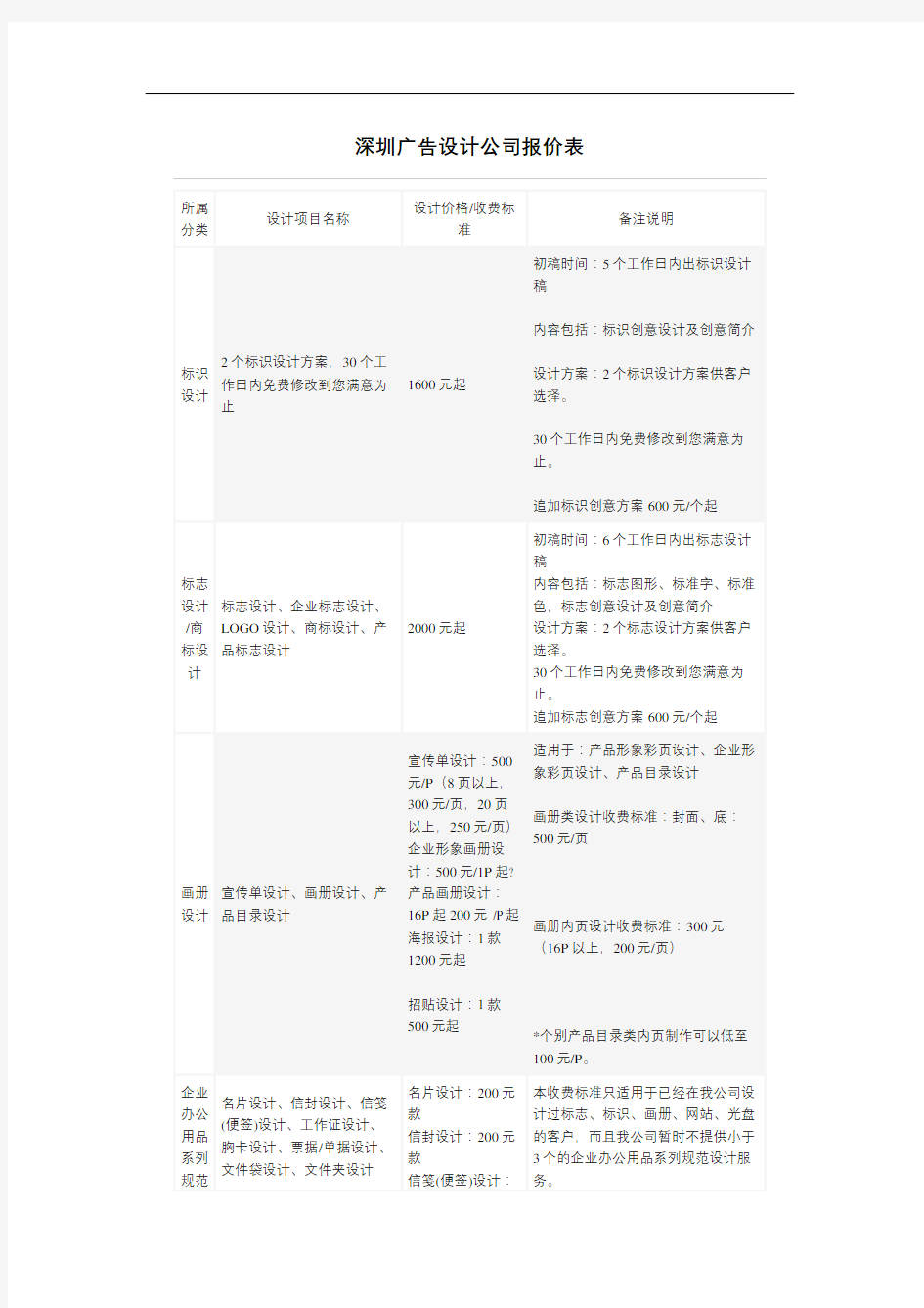 广告设计公司报价表修订稿