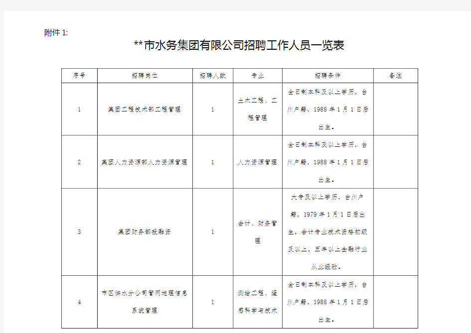 XX市水务集团有限公司招聘工作人员一览表【模板】