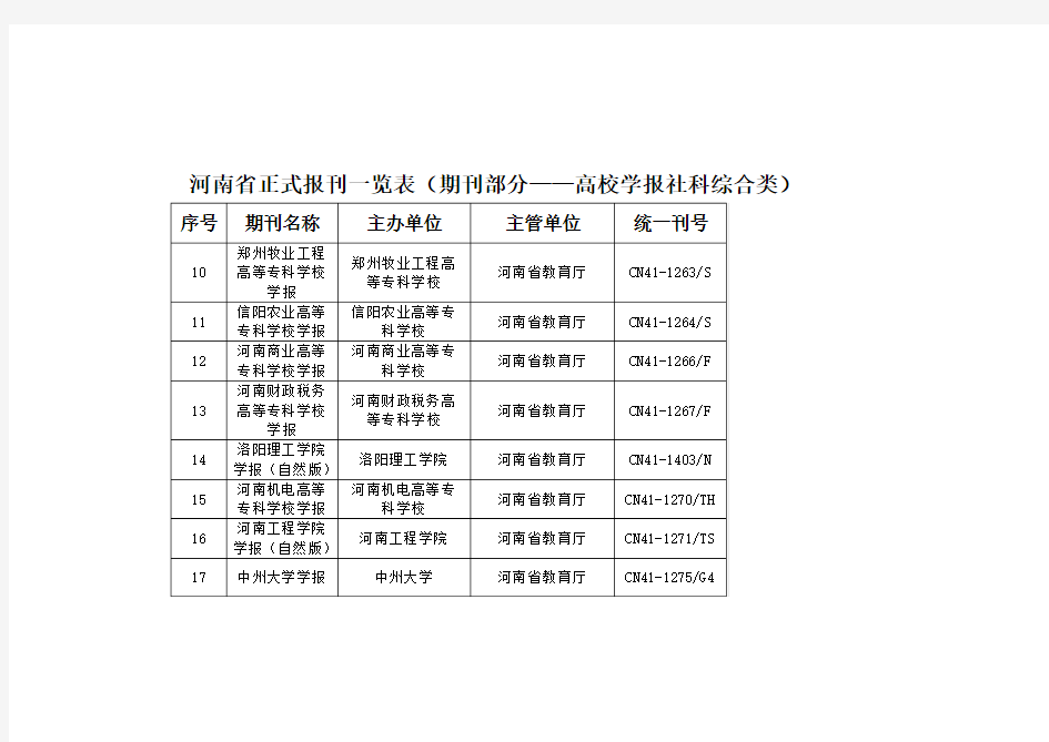 河南省正式报刊一览表(期刊部分高校学报社科综合类)