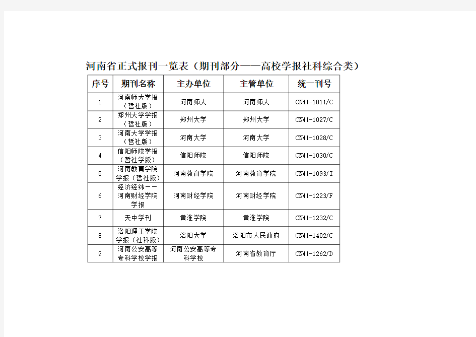 河南省正式报刊一览表(期刊部分高校学报社科综合类)