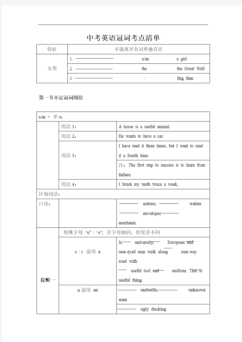 中考英语冠词考点清单