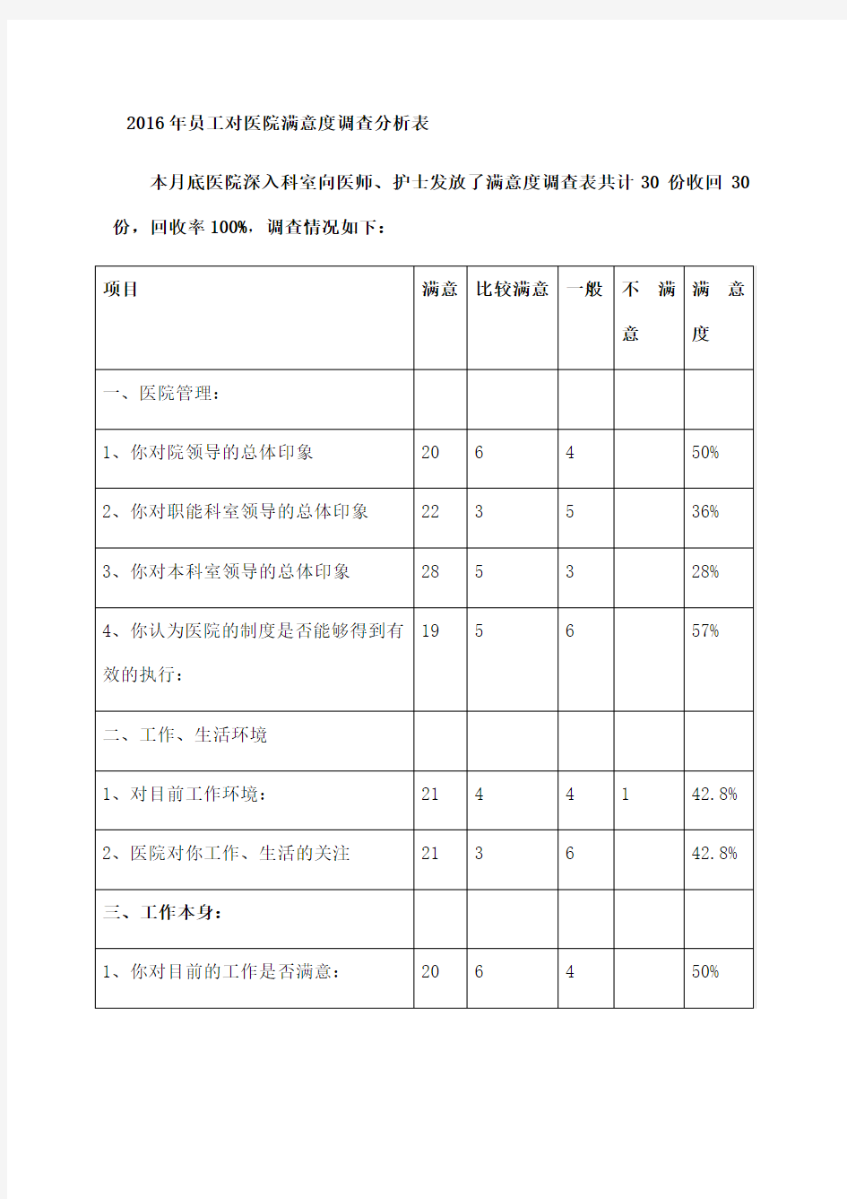 员工对医院满意度调查分析表