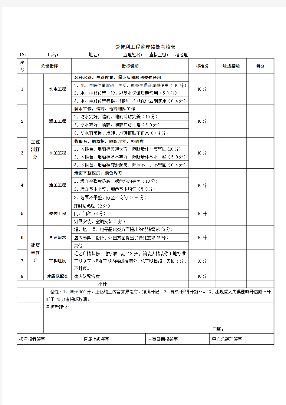 工程监理绩效考核表 - 定稿