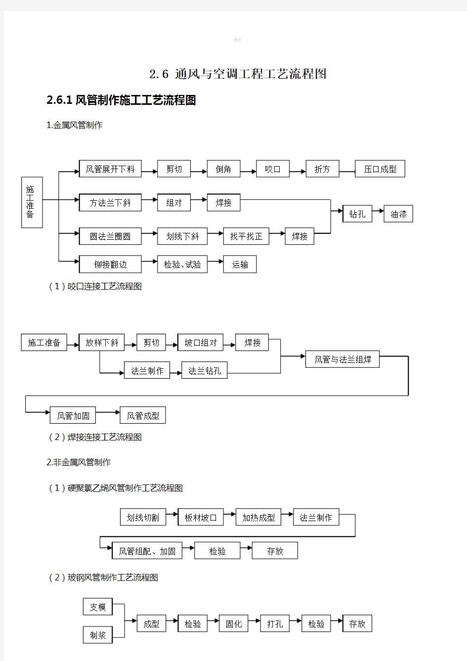 通风与空调工程施工工艺流程图