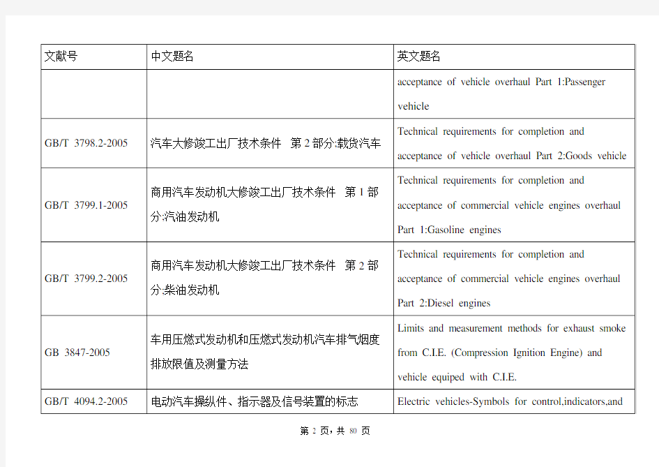 中国汽车国家标准和行业标准
