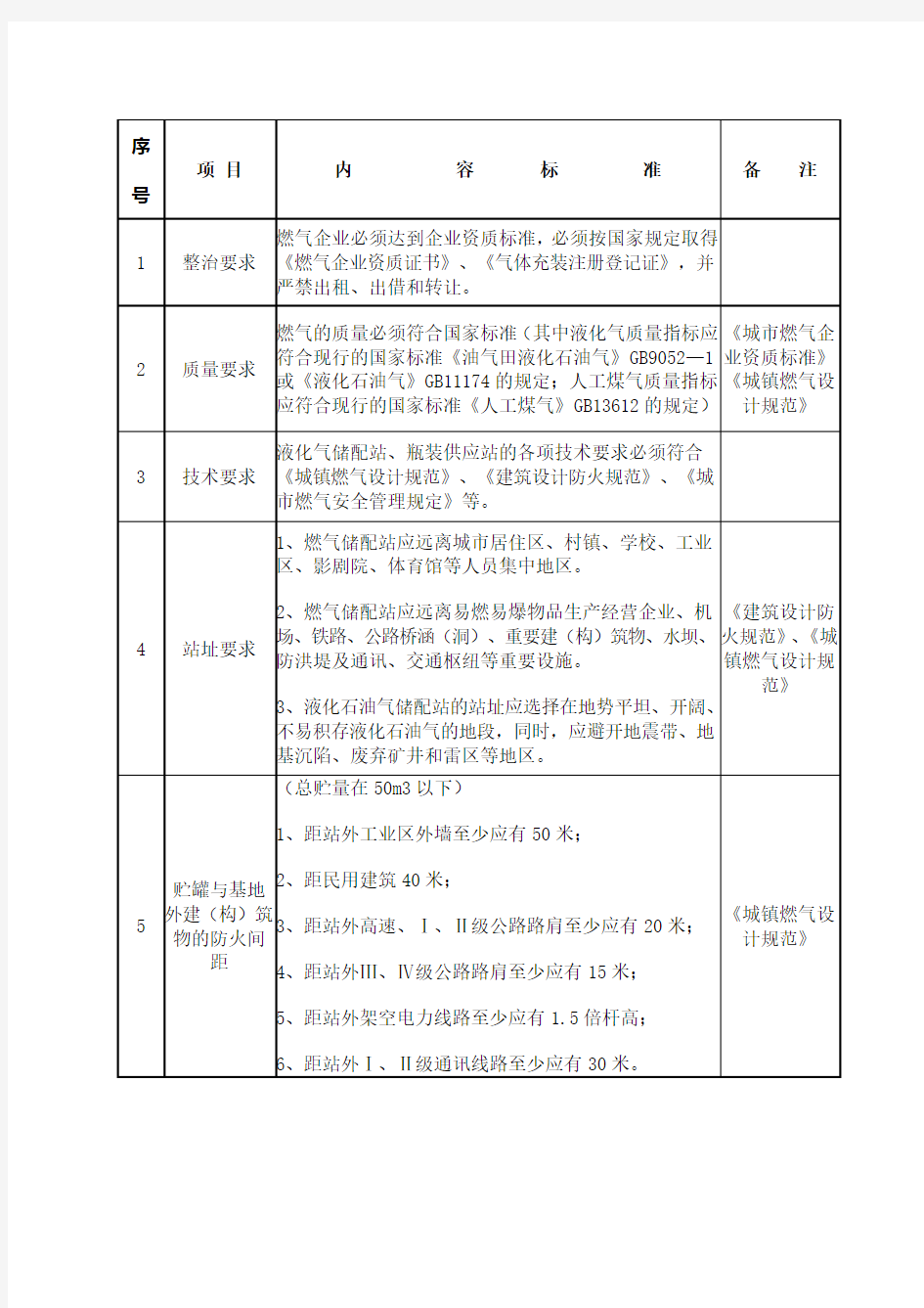 液化气站规范标准