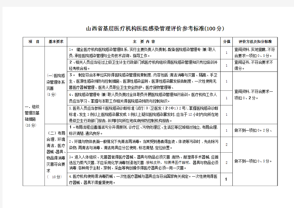 基层医院院感标准