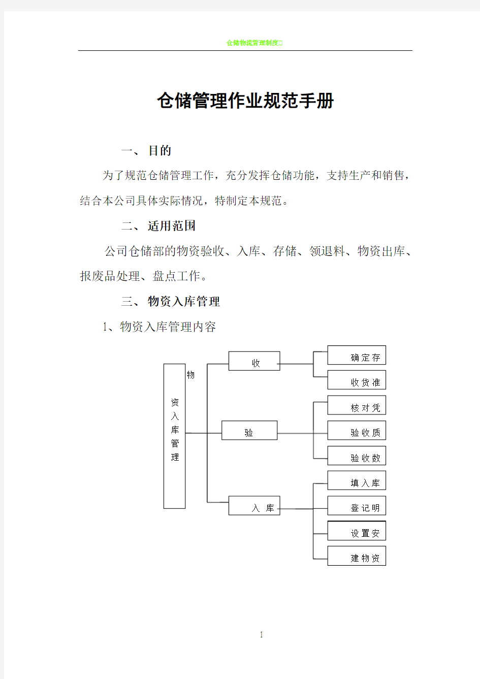 仓储管理作业标准