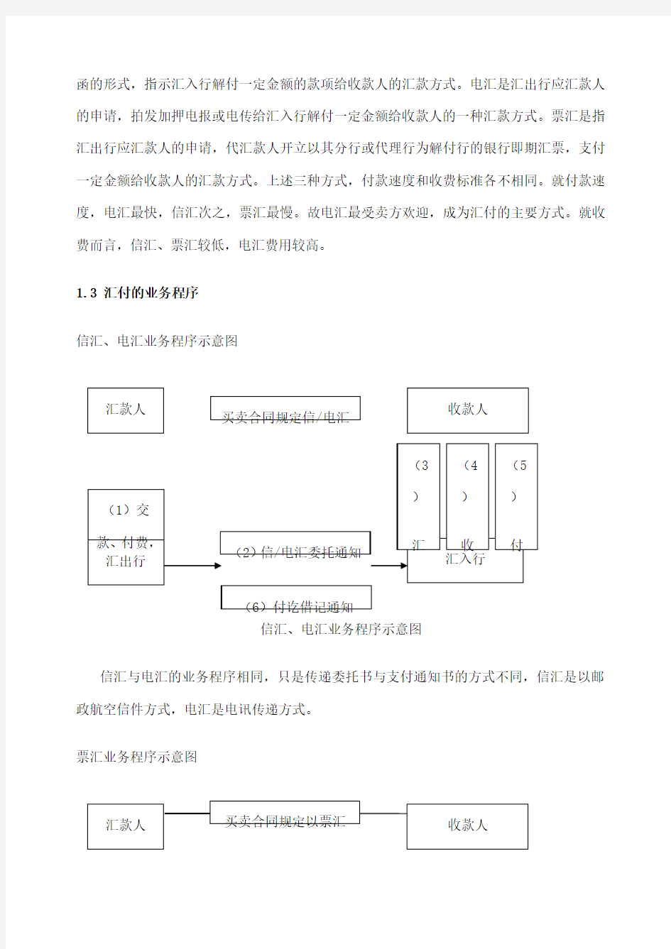 经典国际贸易中常用的结算方式