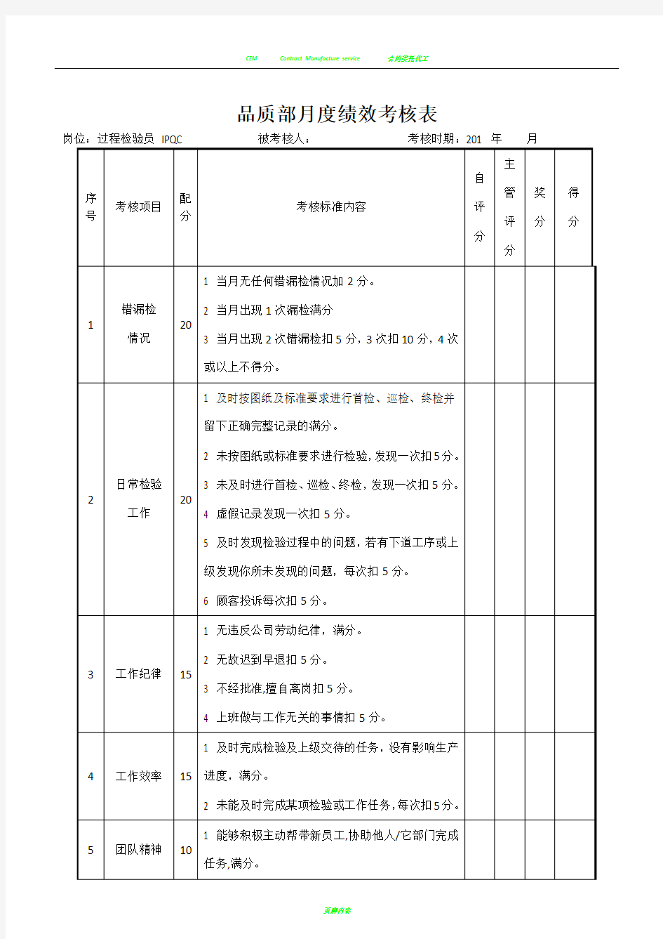 品质部检验员绩效考核表