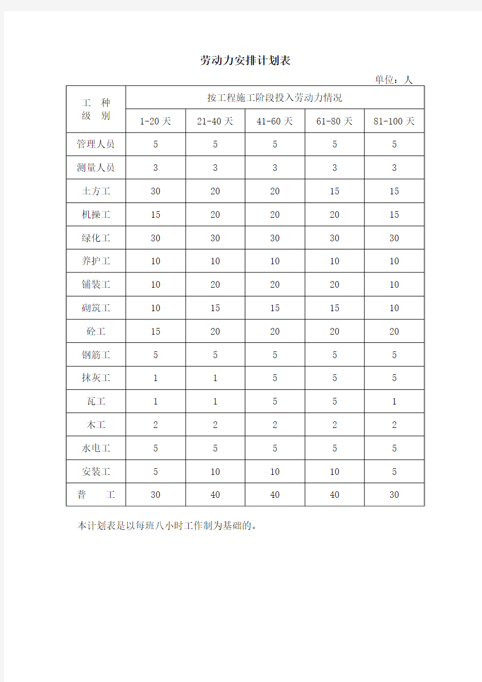 劳动力安排计划表