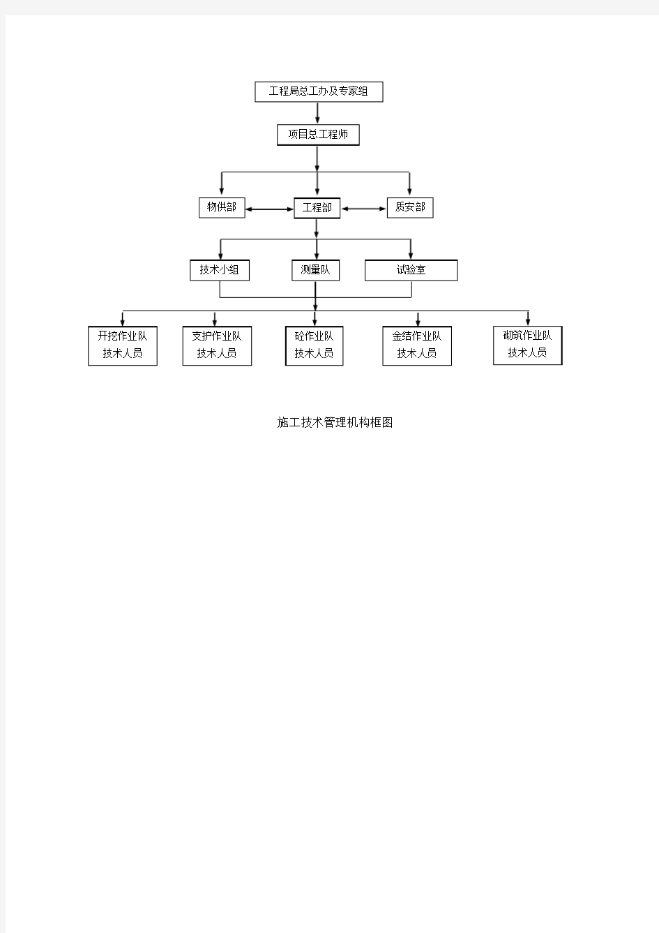 各类组织机构框图word版本